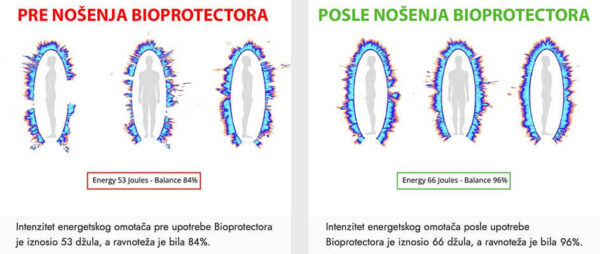 Lični Bioprotektor - Image 2