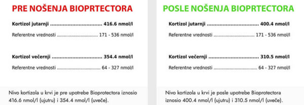 Kućni ljubimci Bioprotector - Image 3