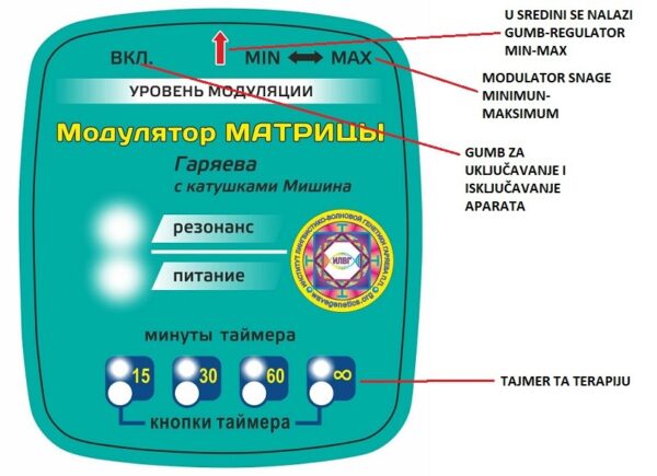 Garjajev Aparat Kvantna Medicina - Teslina tehnologija za zdravlje!