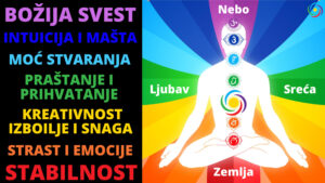 Sedam Čakri - Značenje - Seminari - Spasoje Vlajic