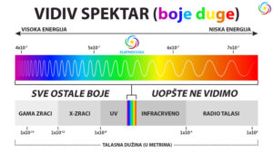 Vidiv spektar elektromagnetno polje - zlatno doba JPG